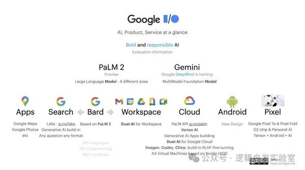 谷歌发布Gemini2.0，开启Agent新时代 配图 4