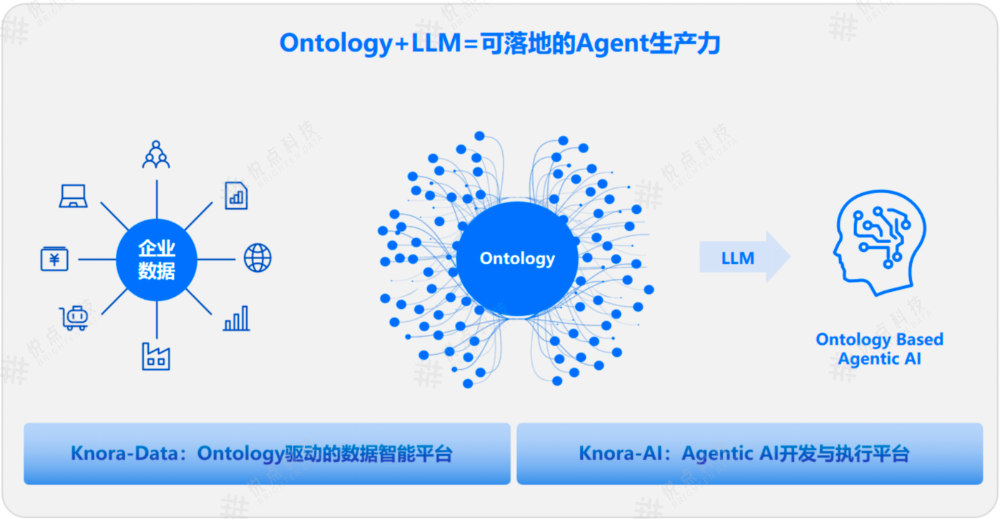一篇文章讲清楚：Ontology为什么是企业落地Agent的关键 配图 4