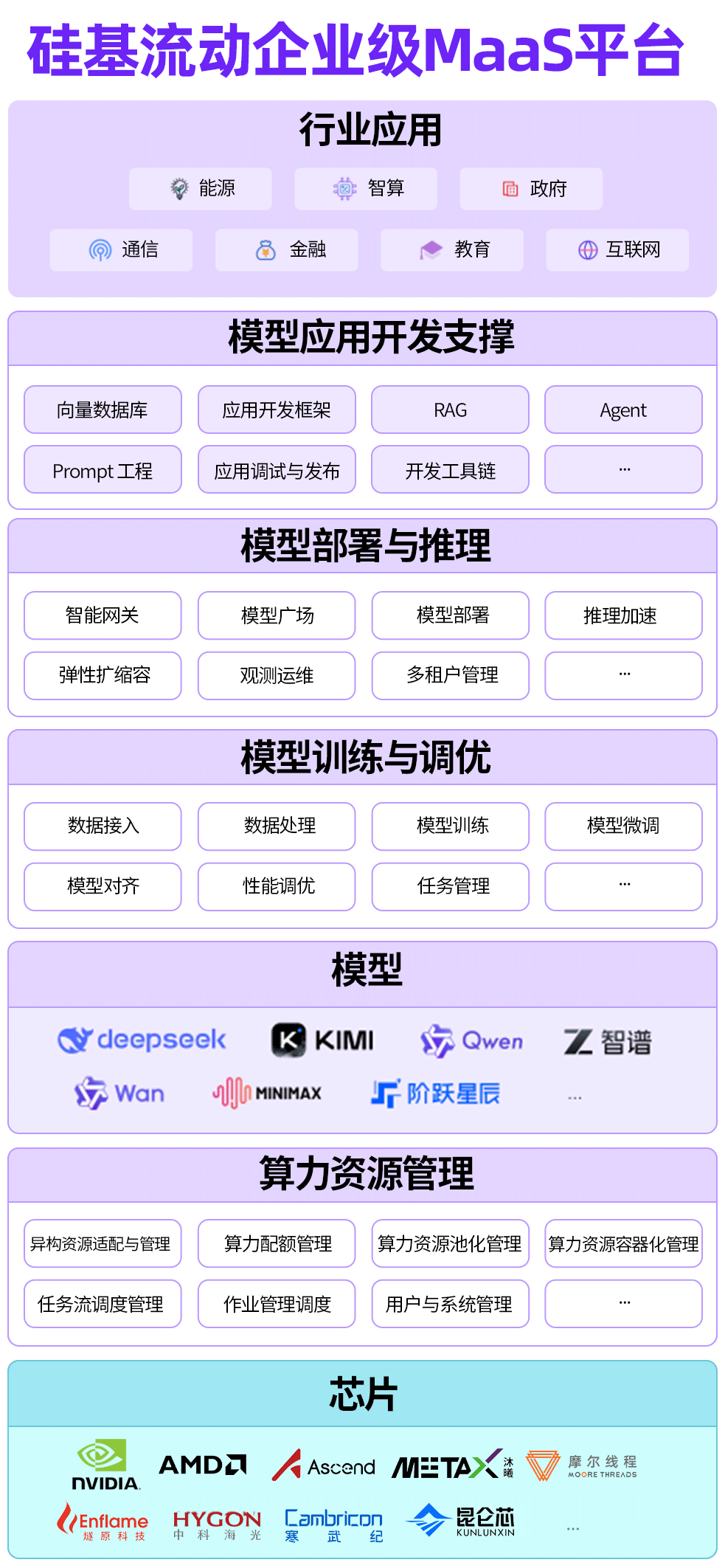 一场极卷的大模型PoC，吓退了大厂一大堆！ 配图 26
