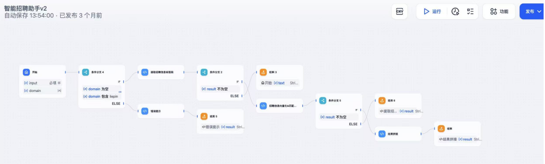 DeepSeek怎样赋能招聘猎头行业，猎聘/智联/领英/Boss 配图 5
