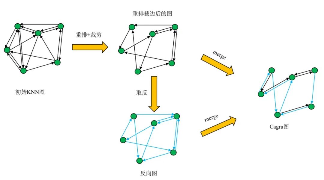 基于GPU的ANN检索 配图 3