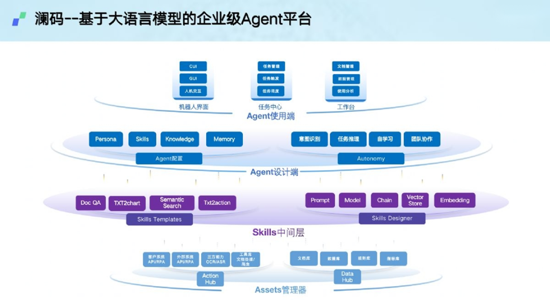 【深度盘点】从科技巨头到创业公司，先一步布局的AI Agent加速应用落地 配图 8