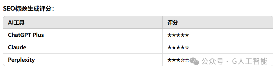 iPhone16 上手测试 ChatGPT、Claude，表现太逆天！ 配图 7
