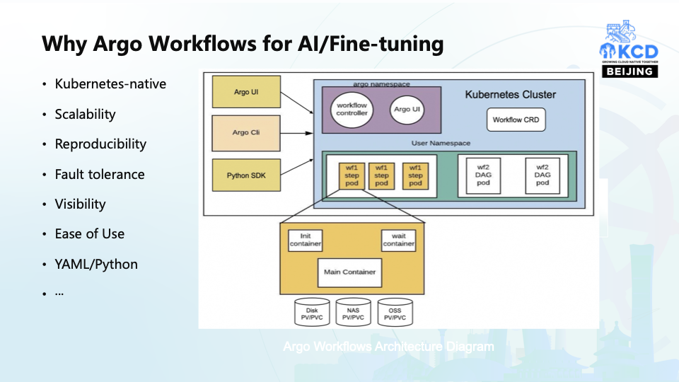 使用Argo Workflows微调大语言模型 配图 5