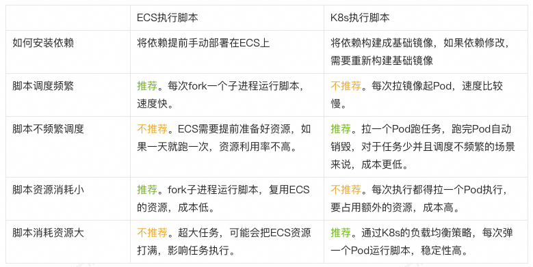 LangChain脚本如何调度及提效？ 配图 8