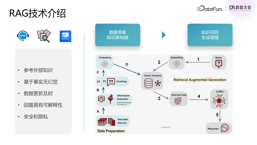 腾讯基于 RAG 和 Agent 技术的混元大模型业务落地实践 配图 4