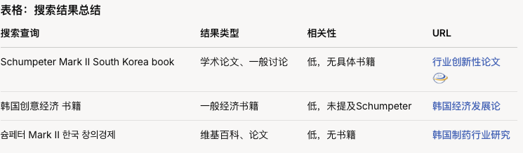 Deep Research 类产品深度测评：下一个大模型产品跃迁点到来了吗？ 配图 14