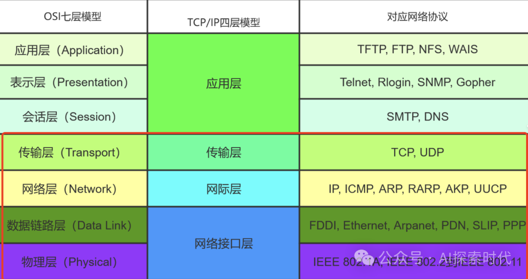 大模型的能力和大模型应用 配图 2