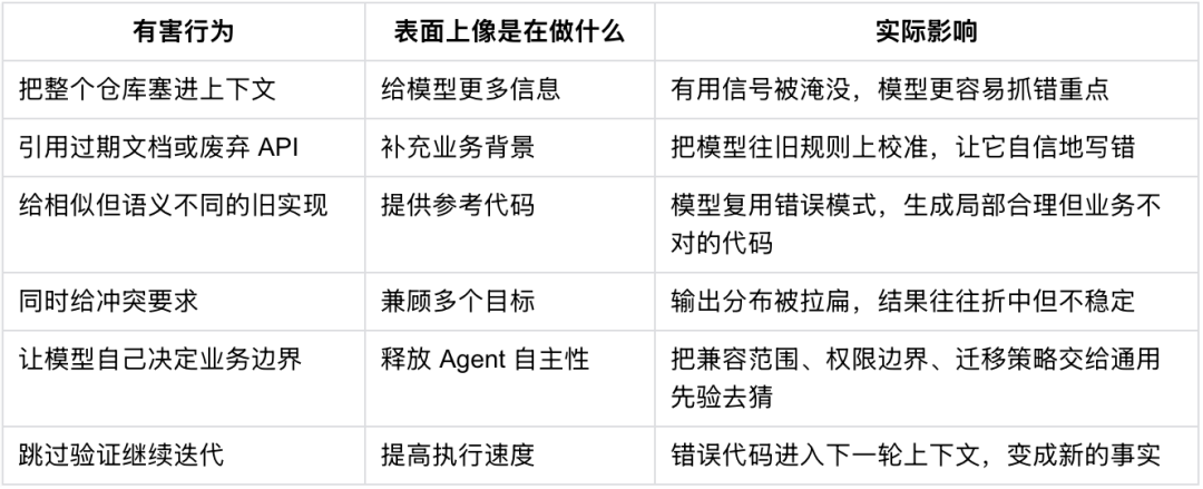 AI Coding 的底层框架：一切优化都是在对抗熵增 配图 10