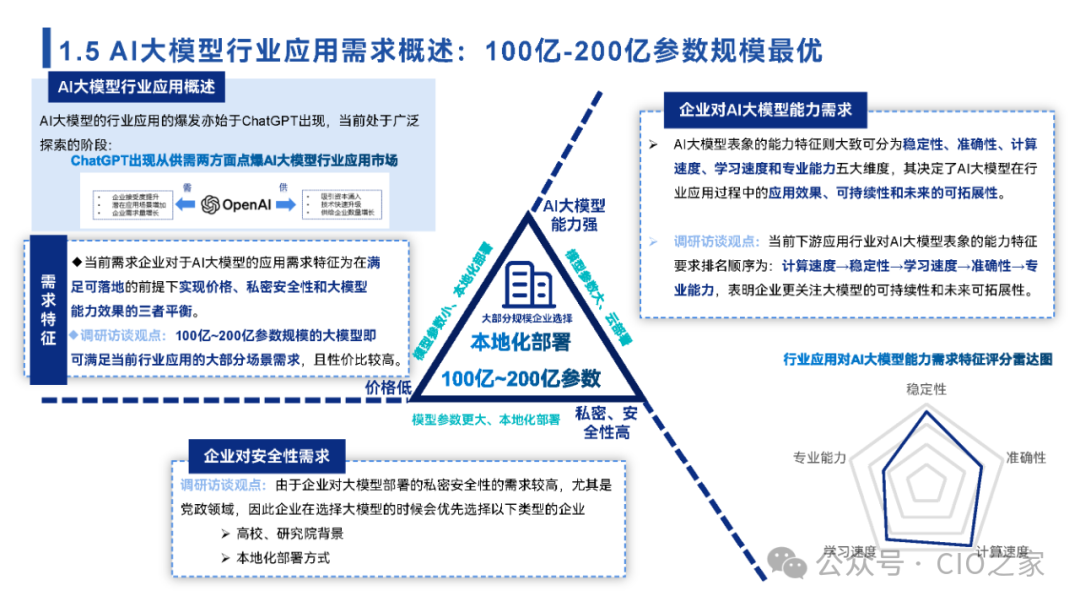 2024中国AI大模型场景探索及应用报告 配图 5