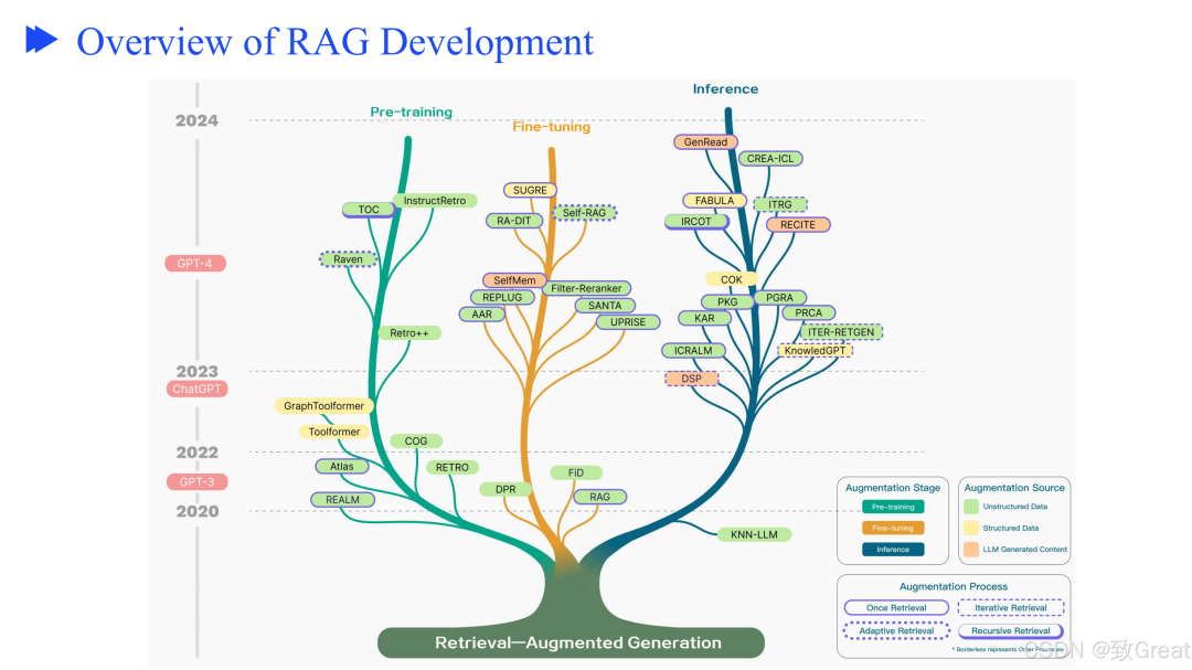 从零开始优化 RAG 流程的终极指南，解决检索增强生成的核心挑战 配图 23