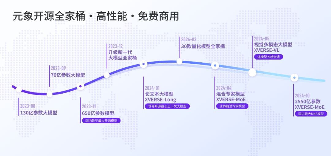 国内最大MoE开源大模型来了，还基于此搞出个火遍港台的AI聊天应用 配图 4