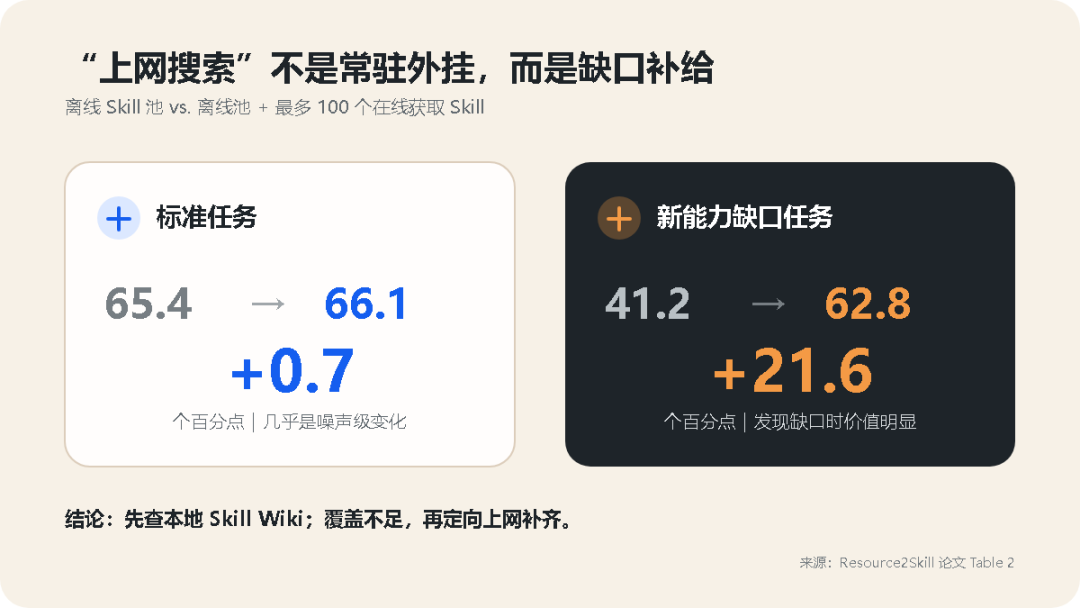 微软开源 Resource2Skill：把教程、代码和文档“炼”成 Agent Skill 配图 8