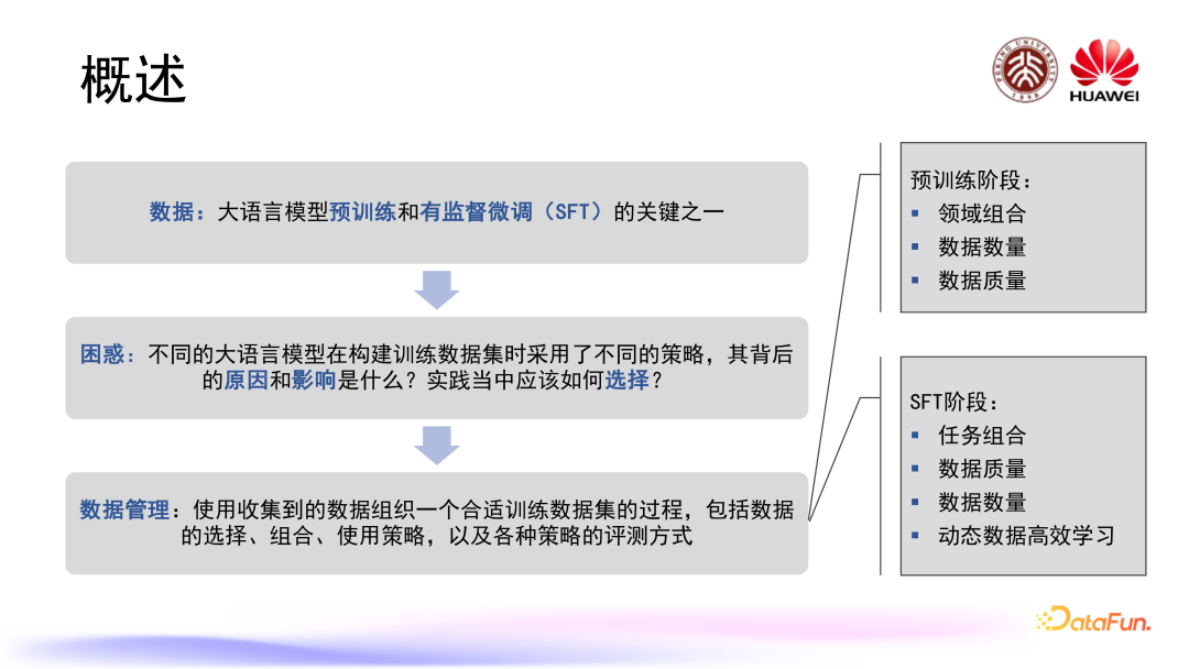 大语言模型训练中的数据管理