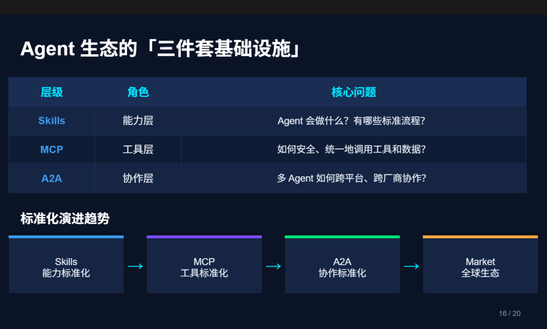 几句话就能复刻一个付费Skill，Skills商店还能卖什么？ 配图 9