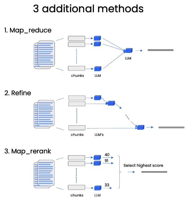 吴恩达DeepLearning.AI课程系列 - 大模型检索增强生成（五）：问题回复 配图 3