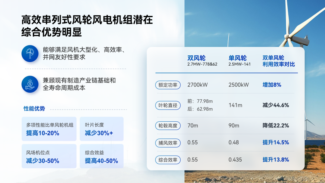 我用Kimi 10分钟做好32页PPT，领导：我的工位你来坐.... 配图 8