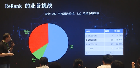 数据库文档问答的应用和演化 配图 20