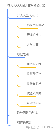 在 RAGFlow 中实践 GraphRAG 配图 7