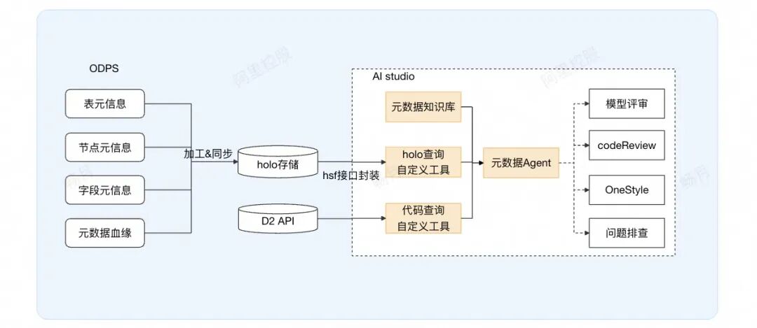 一场由AI拯救的数据重构之战 配图 29