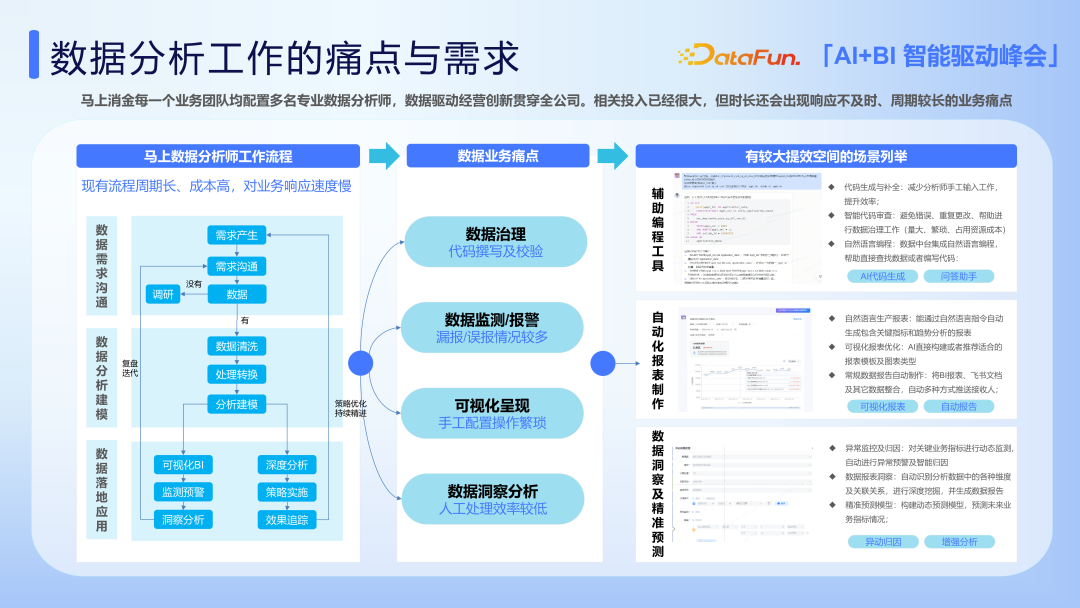 AI+BI 在马上消金场景中的应用实践探索 配图 2