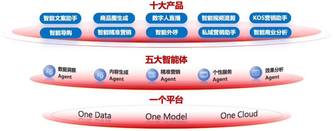 聊聊AI Agent与智能营销 配图 2