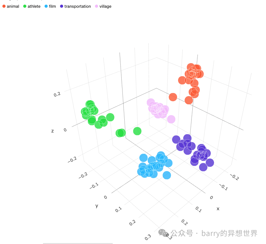 以下是一些与嵌入（Embedding）相关的资源： 配图 4