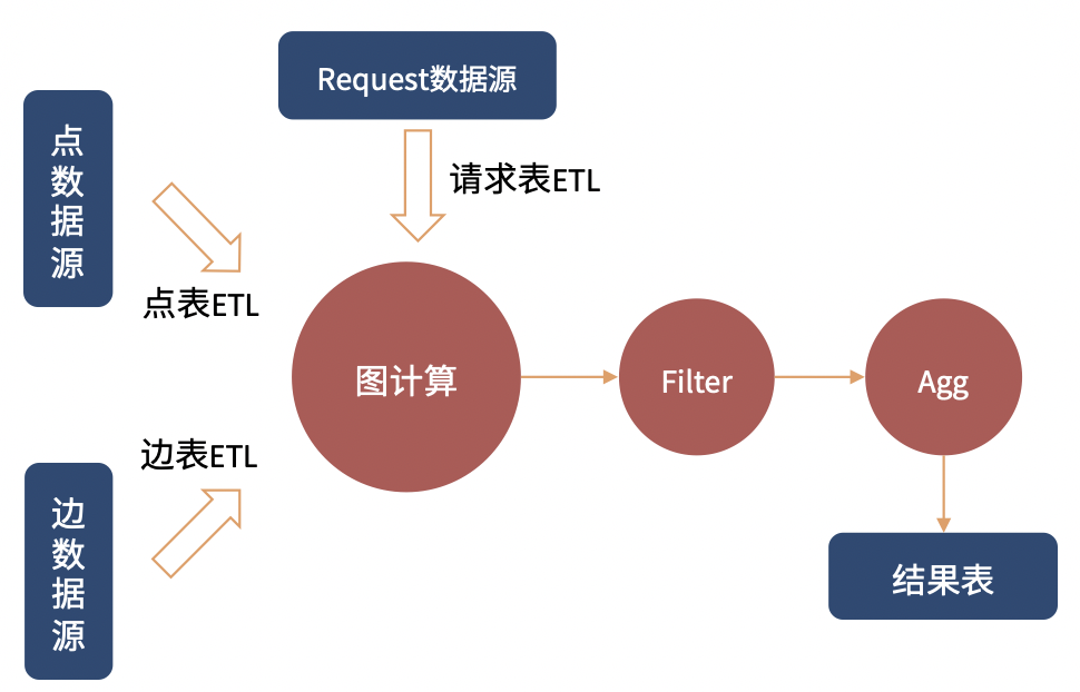 ChatTuGraph：通过大模型“与图对话” 配图 2