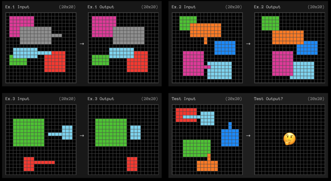OpenAI 宣布 OpenAI o3：人工智能推理领域的显着进步，在 Arc AGI 基准测试中得分为 87.5% 配图 2