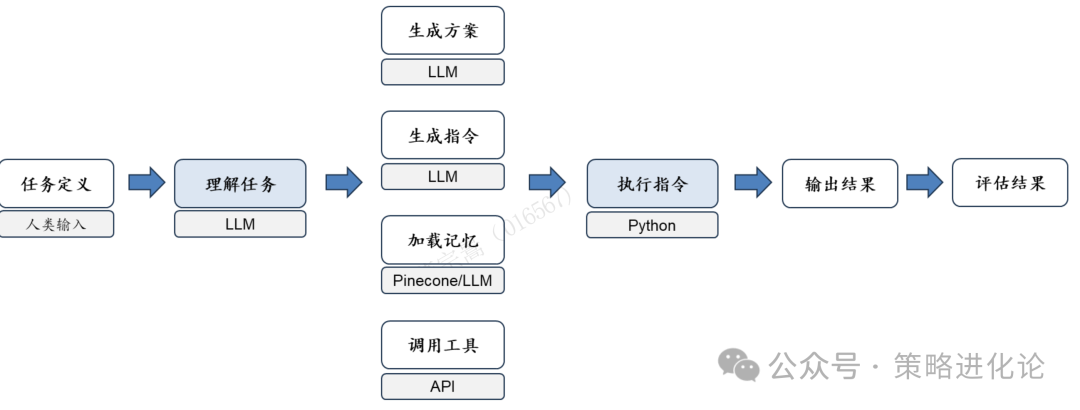 AI应用落地关键AI Agent 配图 8