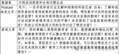 微软研究;CTO办公室-从本地到全局：一种基于图谱RAG 方法实现用于聚焦查询摘要 配图 9