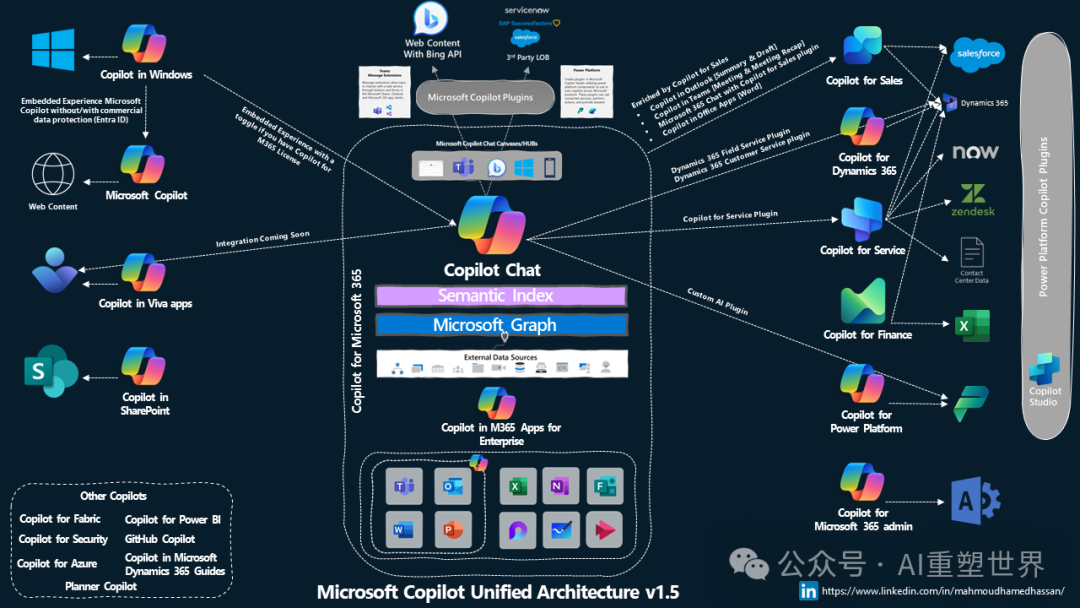 两大巨头的AI竞争｜对比Apple Intelligence和Microsoft Copilot架构 配图 2