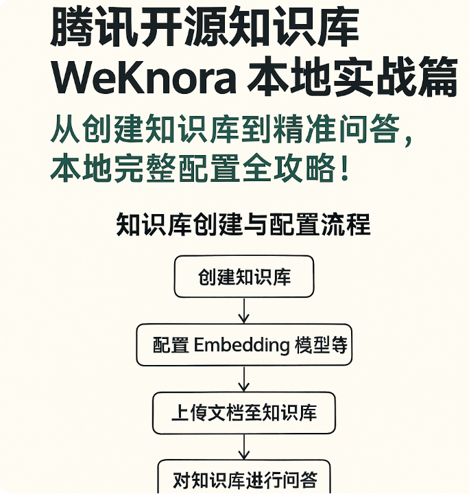 知识管理