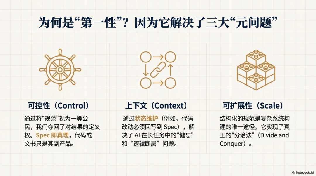 再论Skill：Agent 落地第一性原理 配图 6
