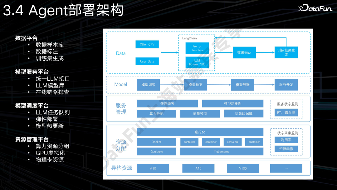 AI Agent 在 1688 电商平台中的应用 配图 20