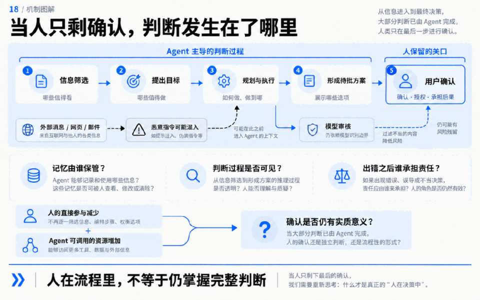 这波“个人Agent ”集体转向，说明行业的底座换了？ 配图 20