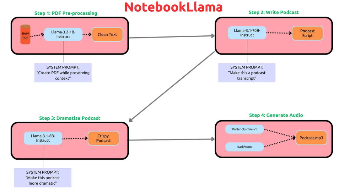 NotebookLM 启发的 AI 原生产品设计思路 配图 9