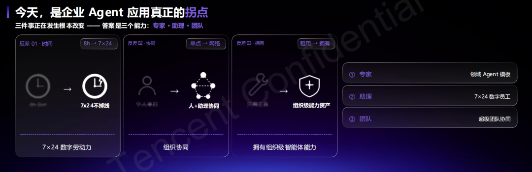 腾讯打出企业Agent新底牌：WorkBuddy企业版抢占AI办公统一入口 配图 3