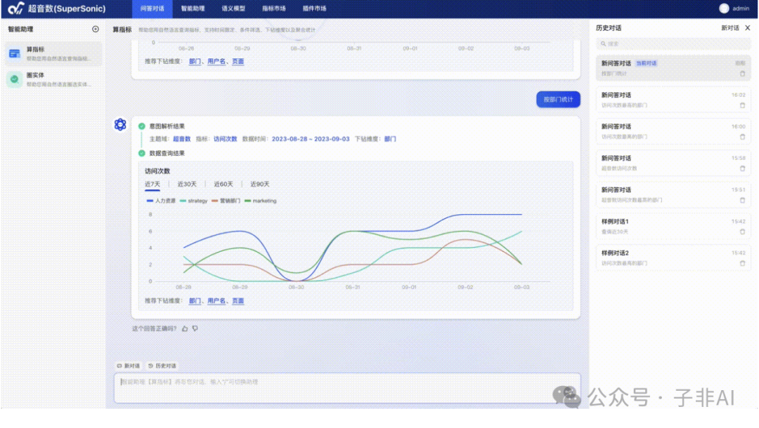 腾讯开源的TextToSQL-SuperSonic 配图 2