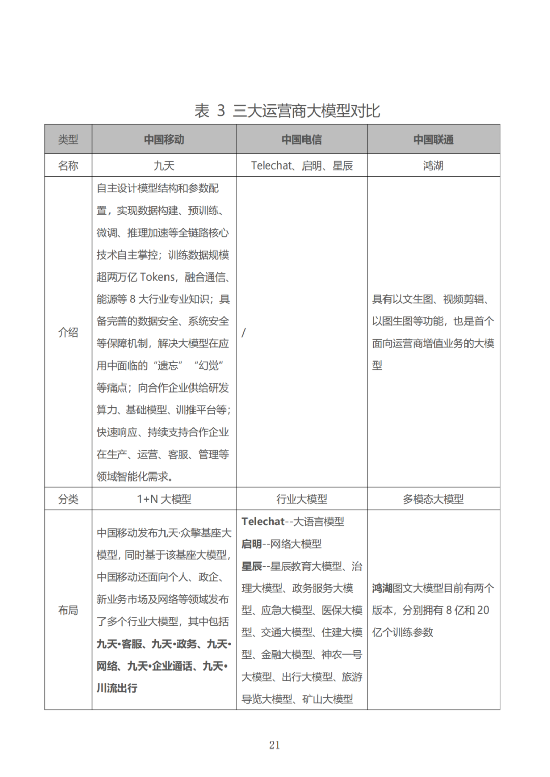 政务大模型：推动数字政府建设的新引擎 配图 51