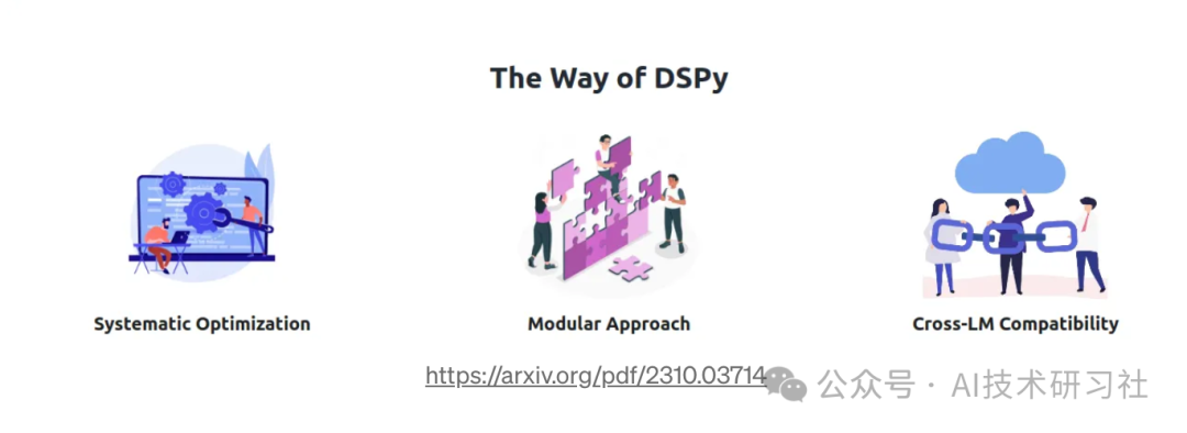 提示工程颠覆：DSPy 引领全新范式革命 配图 4