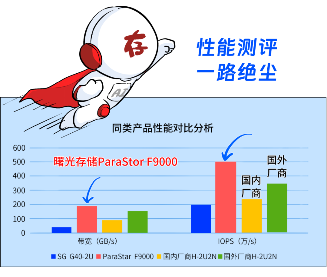 买最贵的GPU，挨最毒的打！ 配图 31