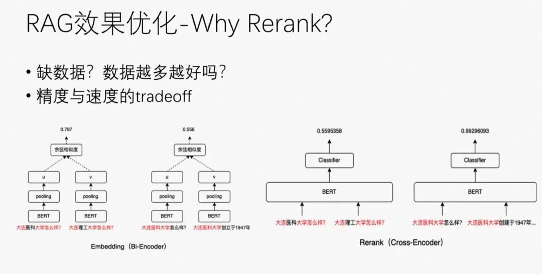 一文梳理有效提升RAG效果的方法 配图 26