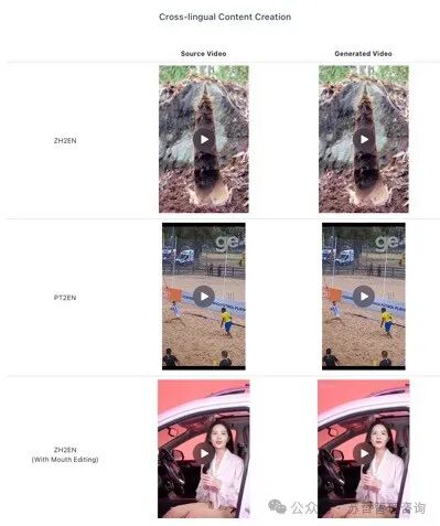 字节跳动Seed-TTS：高品质系列多功能语音生成模型 配图 24