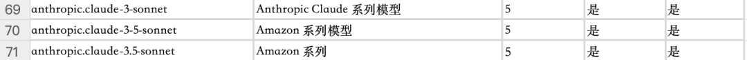 OpenAI都做不下去的GPTs，为何国内如此火热？盘点国内一站式Agent搭建平台，一文说清差别！大家都在用Agent做什么？ 配图 24