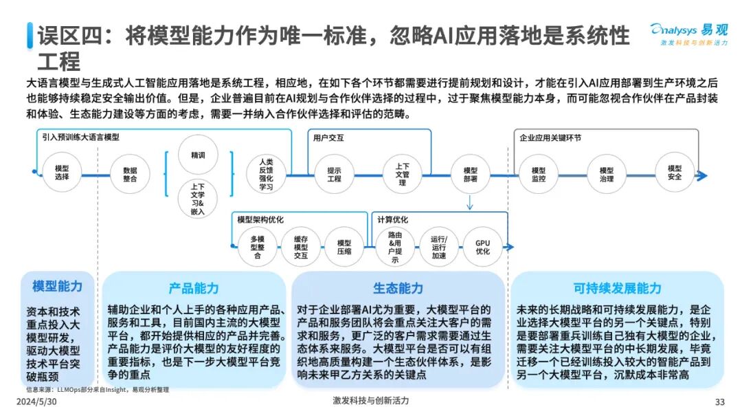 三大工具助力企业AI全速升级 配图 33