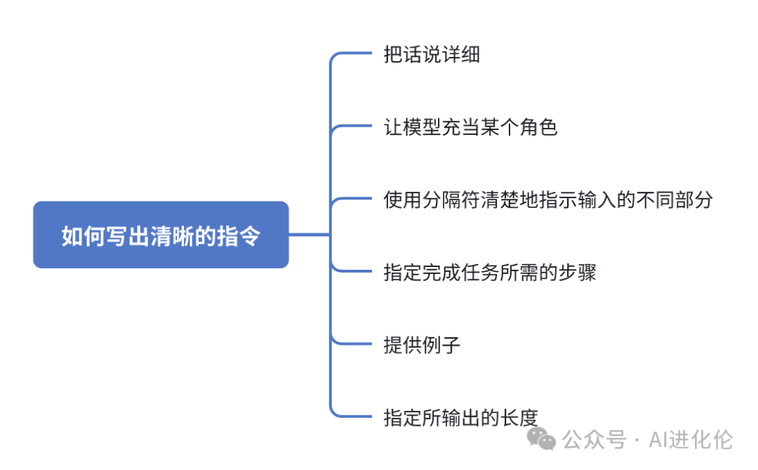 一文掌握Prompt的道法术器，助你超越90%的人-零基础学习大模型第6篇 配图 4