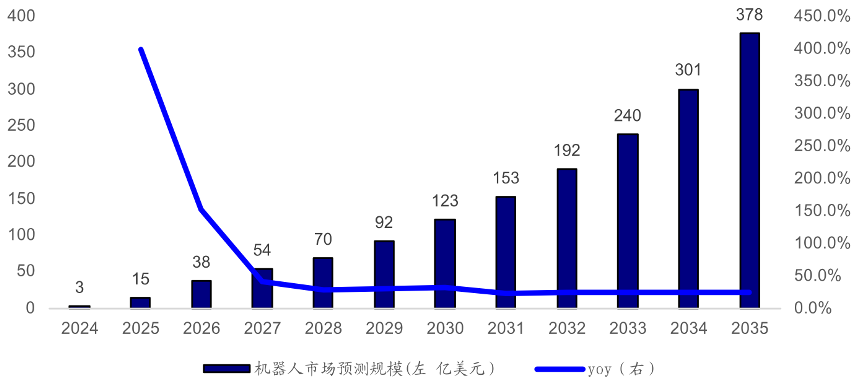 从探索到落地：全面解析2024年AI在各行业的突破与应用 配图 85