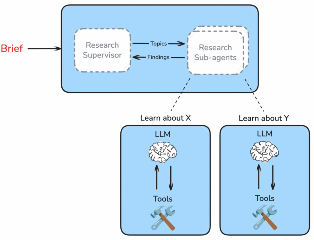 万字长文深度解析最新Deep Research技术：前沿架构、核心技术与未来展望 配图 13