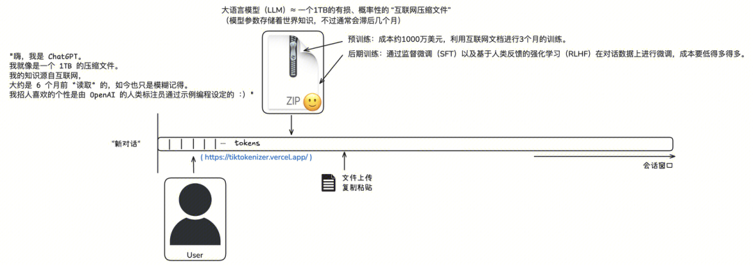 LLM学习笔记：最好的学习方法是带着问题去寻找答案 配图 40